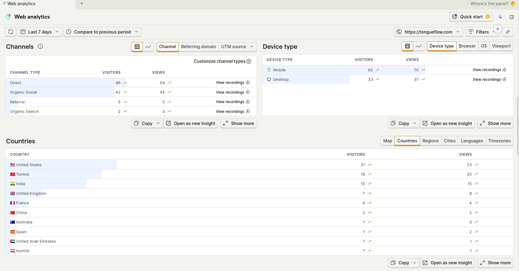 PostHog analytics showing channel types, device types, and countries breakdown