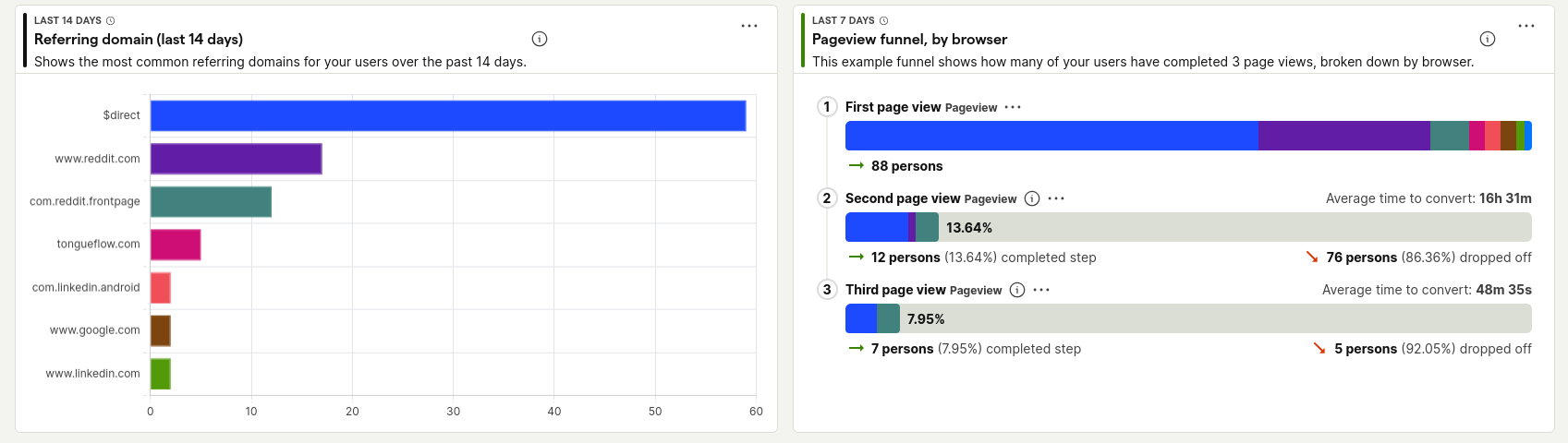 PostHog referring domains and pageview funnel analysis