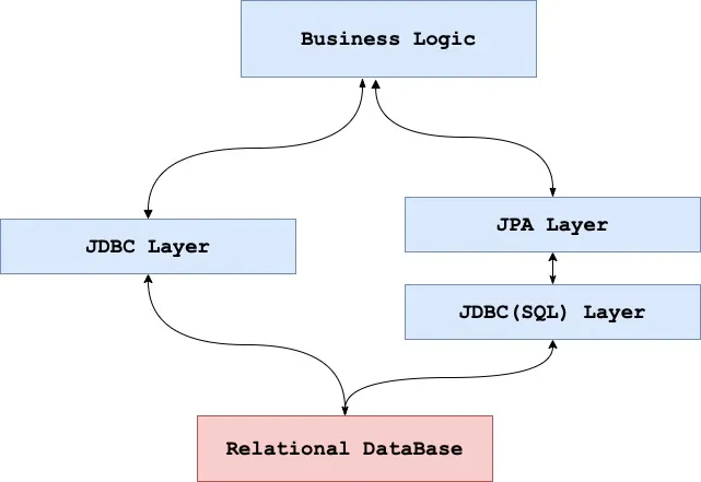 jdbc-jpa-architecture.webp